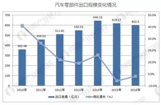 布局核心技術，把握產業先機——新能源周報1204聚焦汽車芯片與電動化技術開發